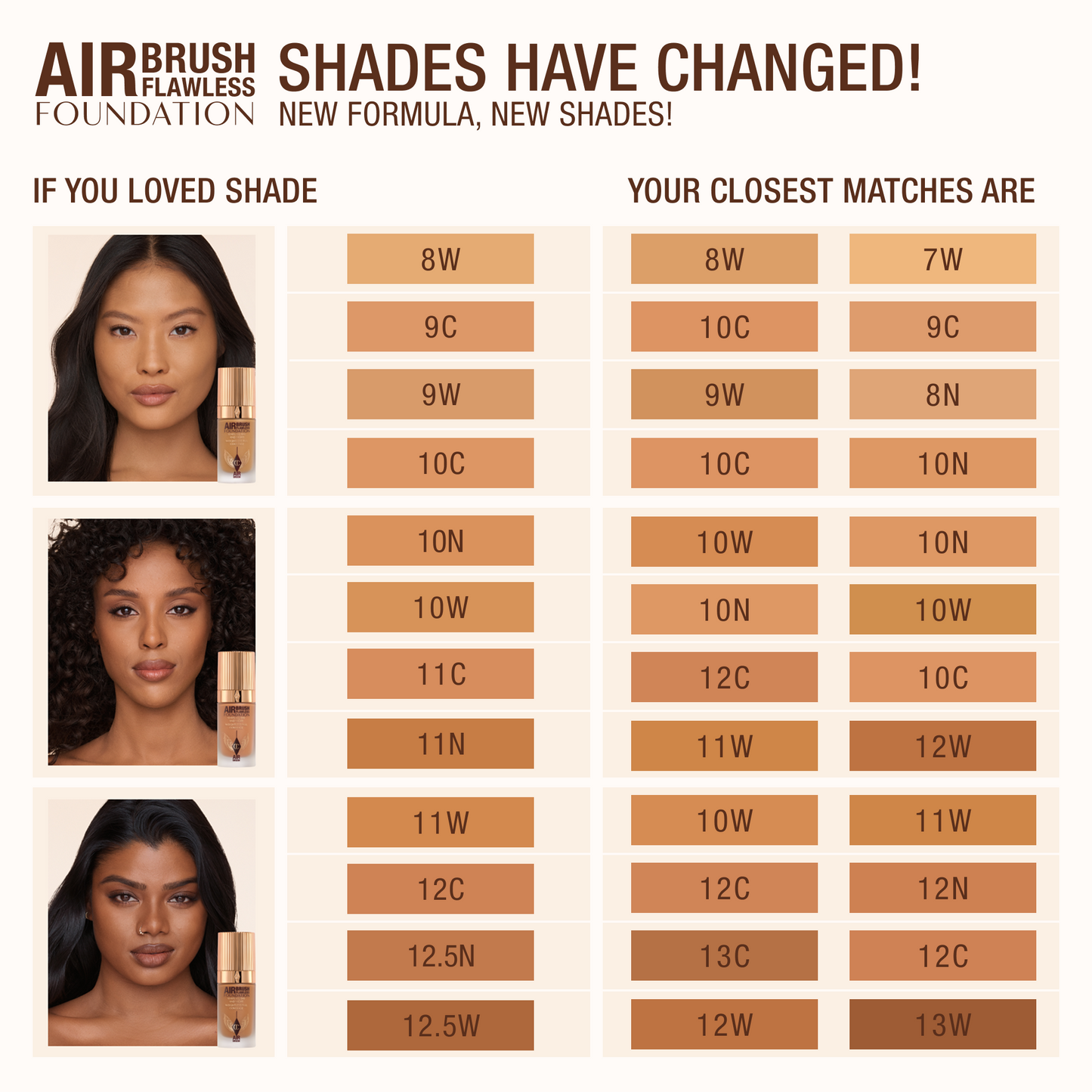 Charlotte Tilbury Airbrush Flawless Foundation - Shade 10 Neutral