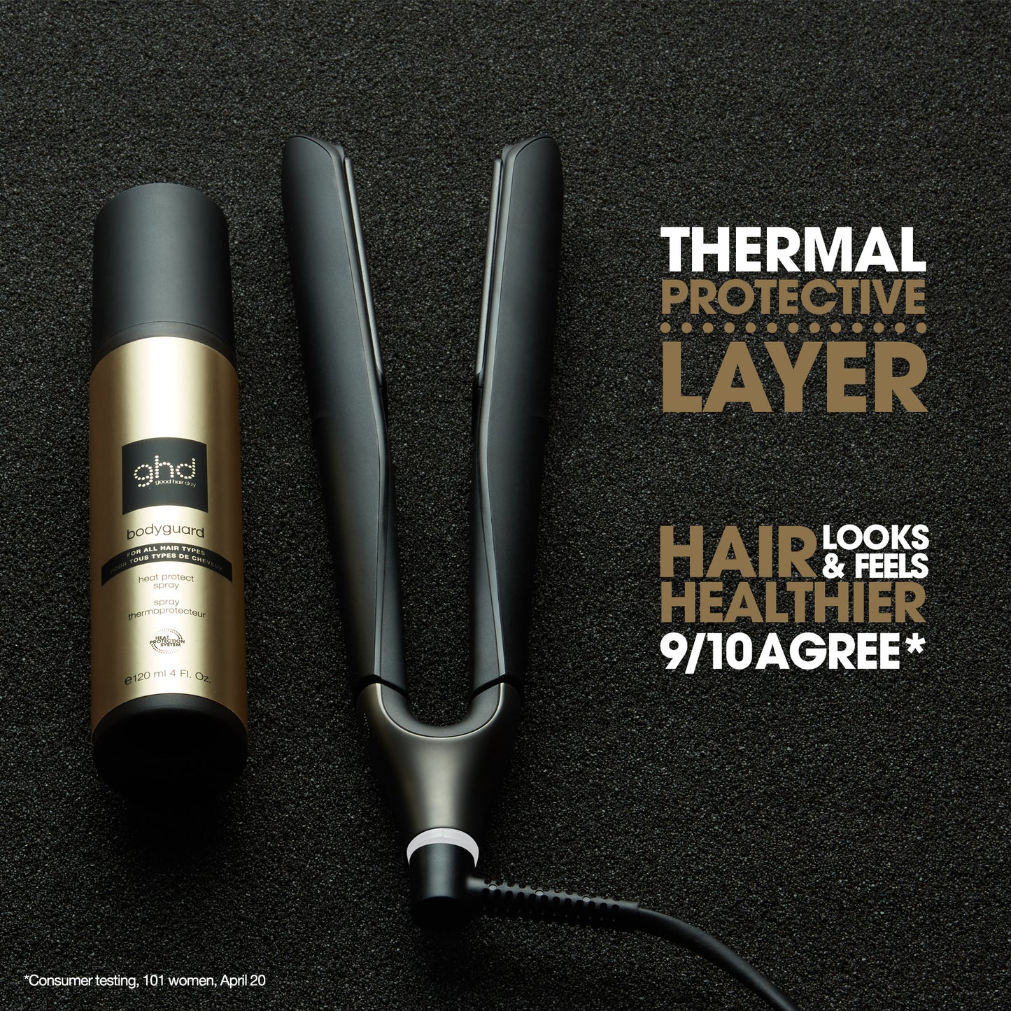 Ghd Bodyguard 120Ml