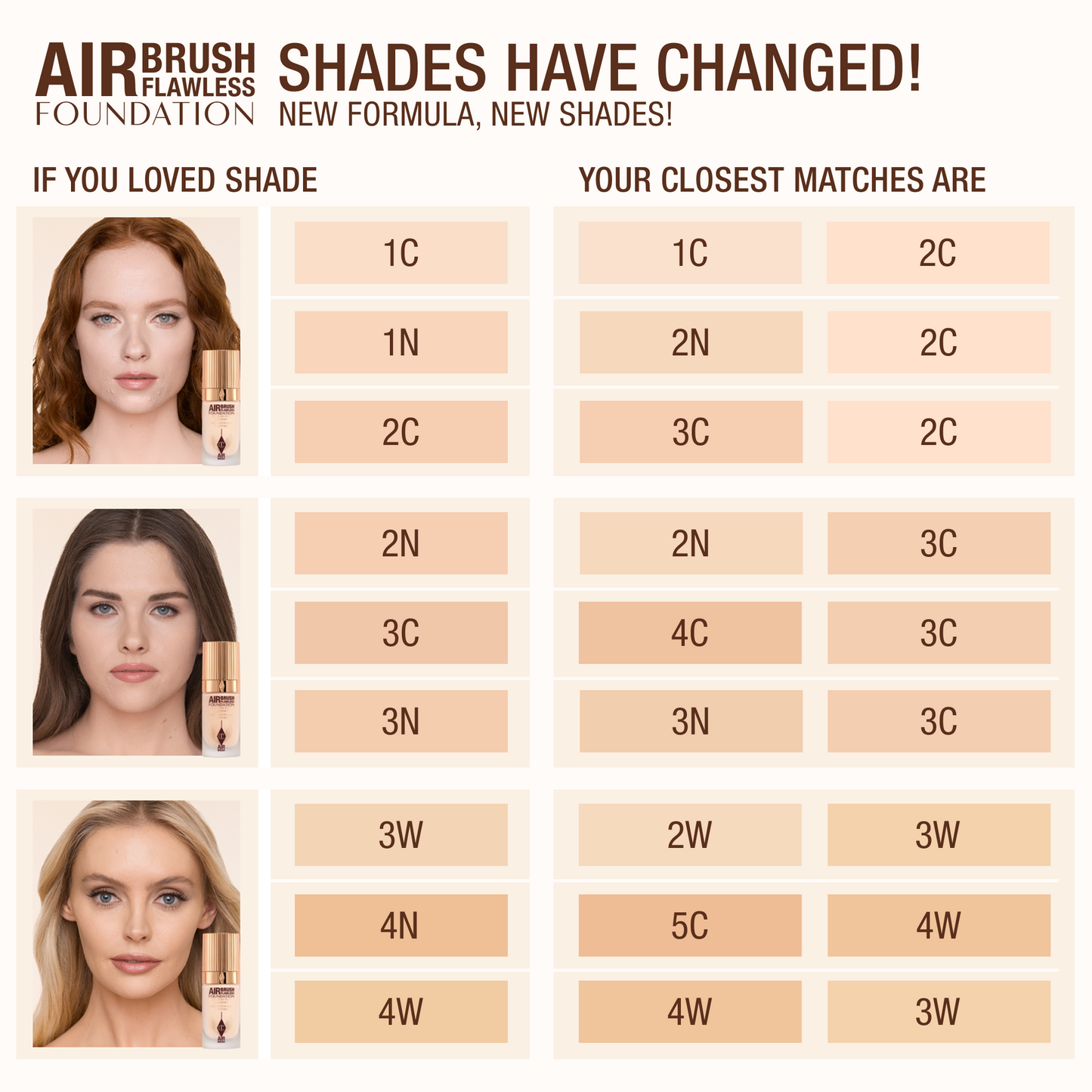 Charlotte Tilbury Airbrush Flawless Foundation - Shade 3 Cool
