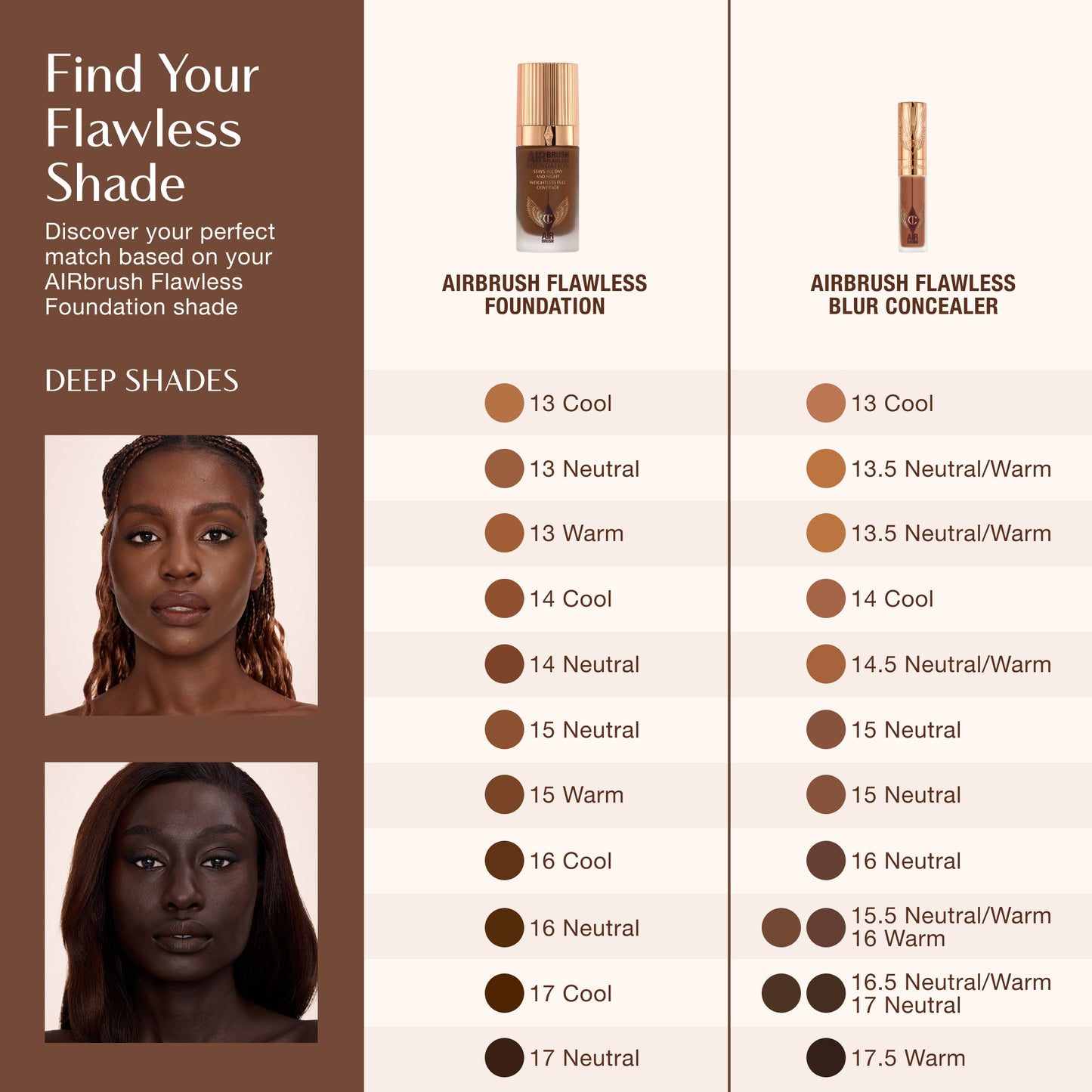 Charlotte Tilbury Airbrush Concealer Shade 17.5